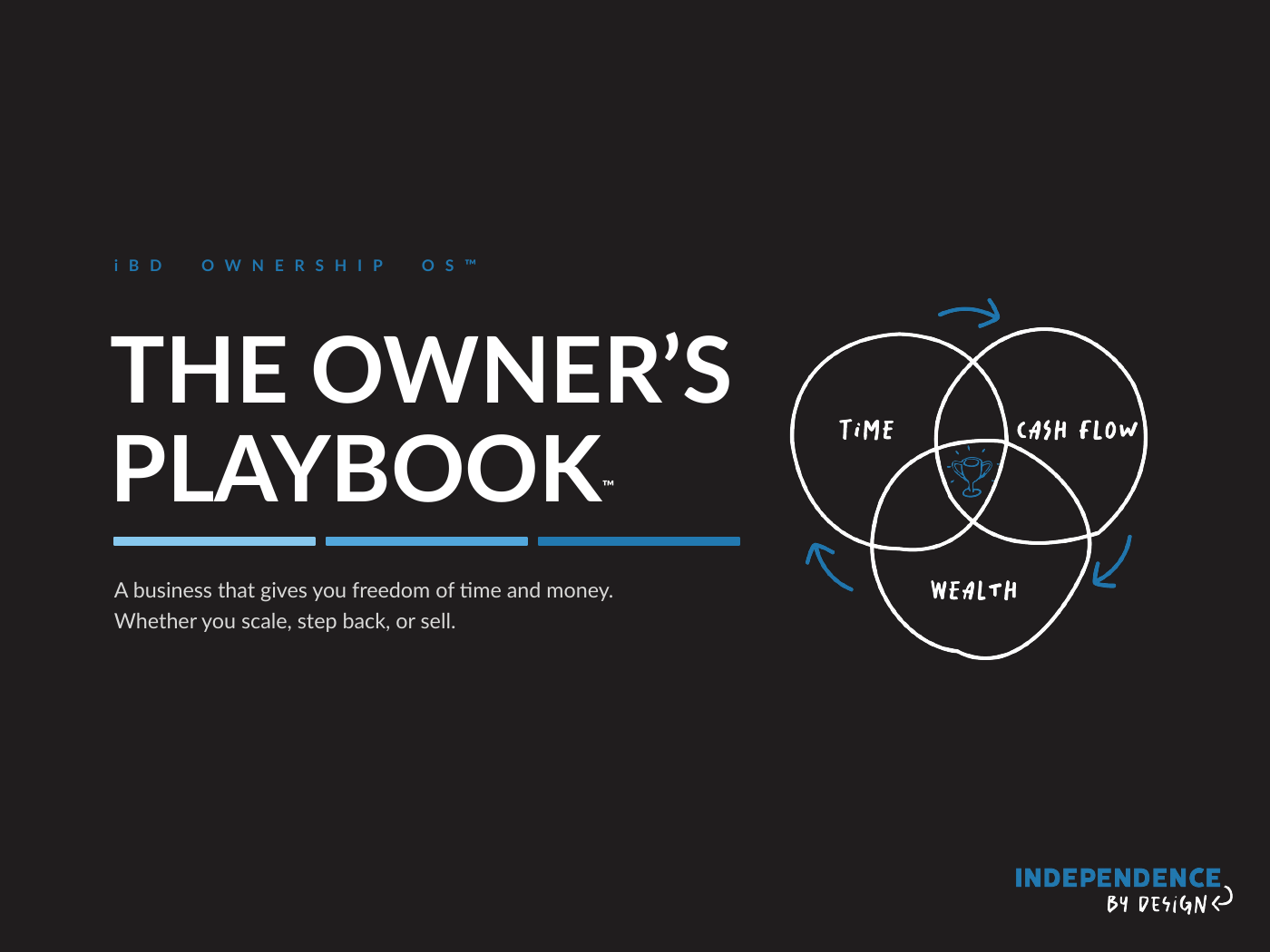 The Owner's Playbook. A business that gives you freedom of time and money.
